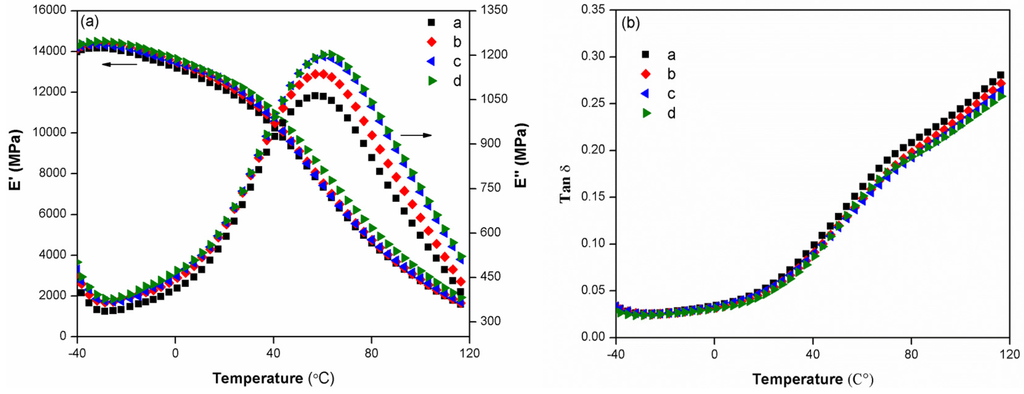 Materials 08 05473 g002 1024