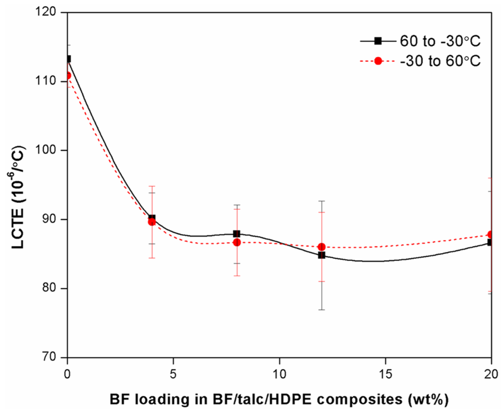 Materials 08 05473 g003 1024