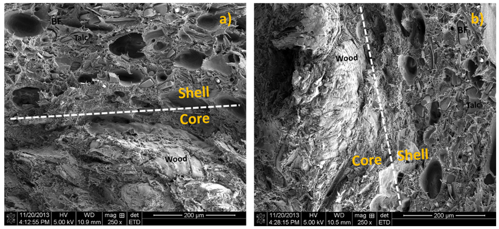 Materials 08 05473 g004 1024