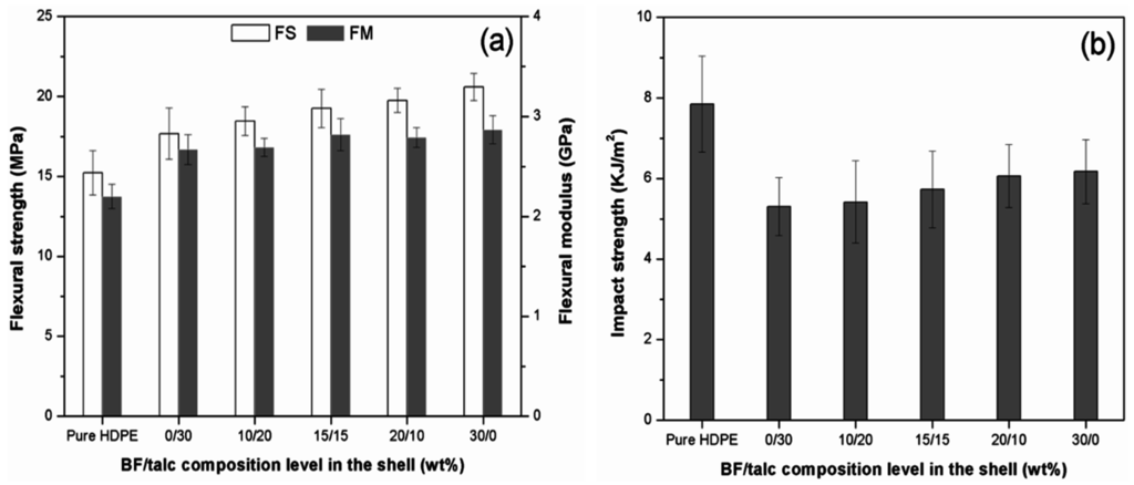 Materials 08 05473 g005 1024