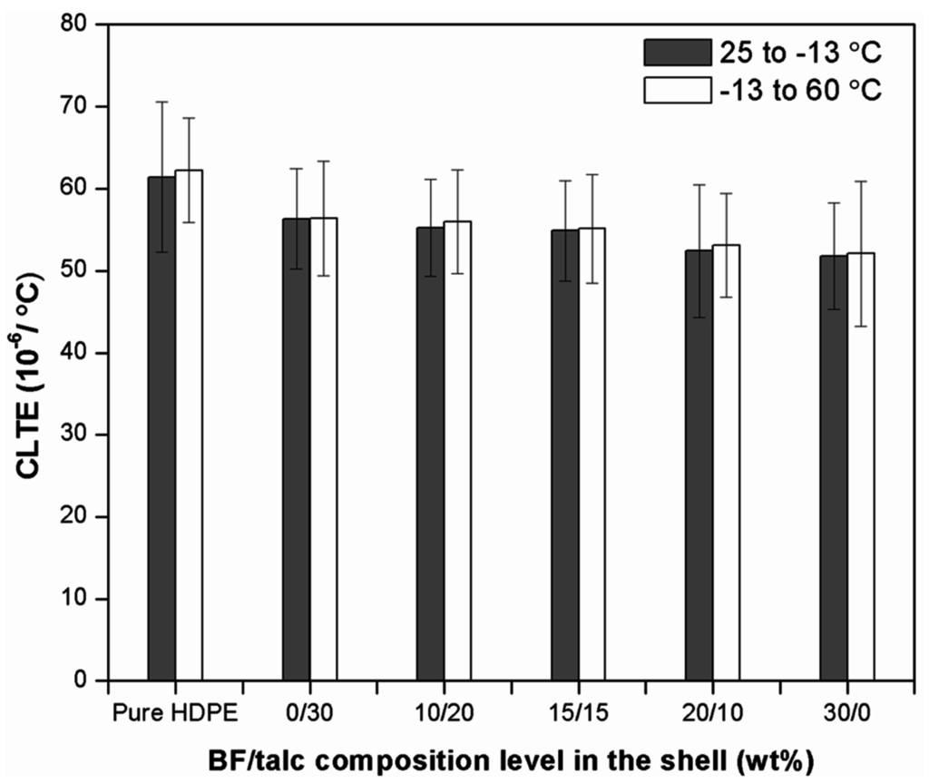 Materials 08 05473 g006 1024