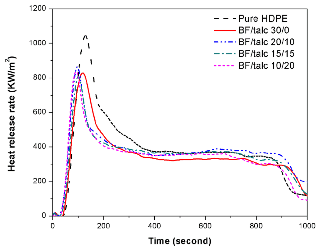 Materials 08 05473 g007 1024