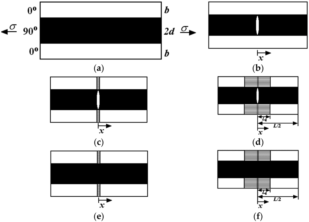 Materials 08 05474 g001 1024
