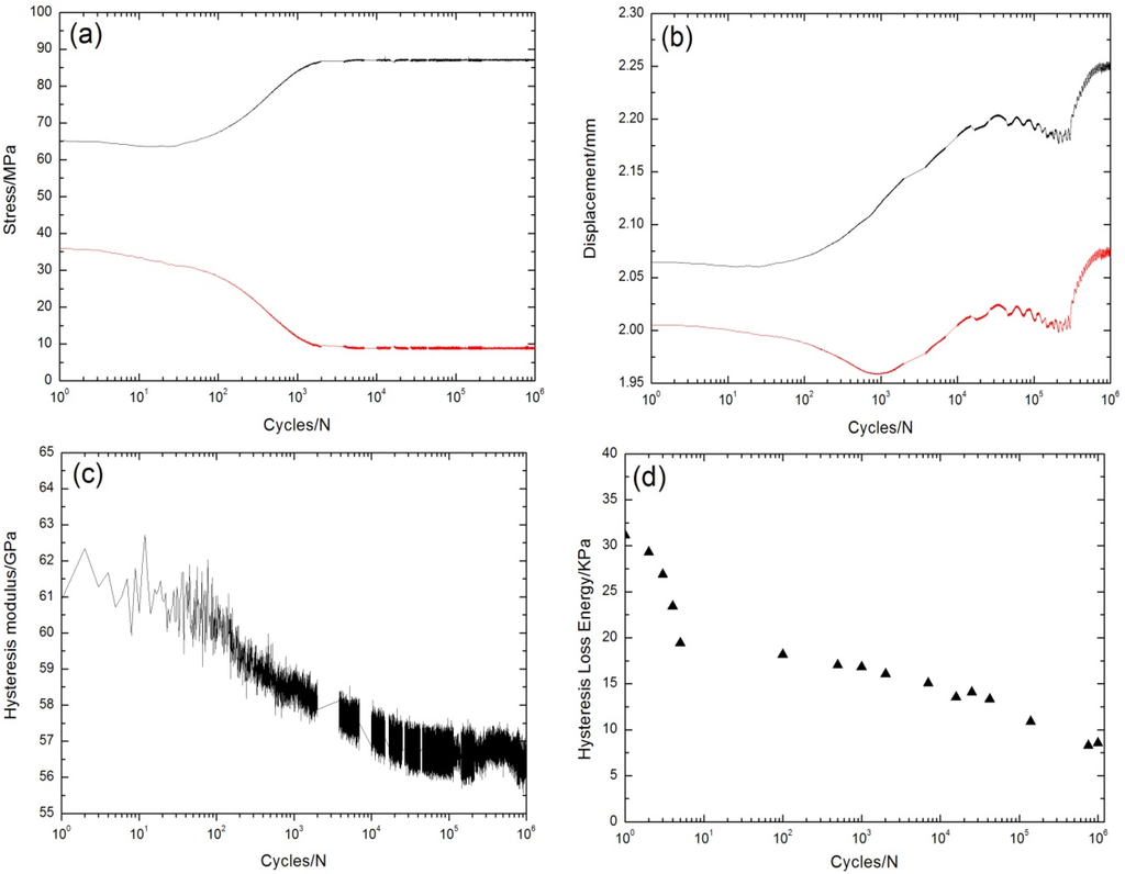 Materials 08 05474 g003 1024