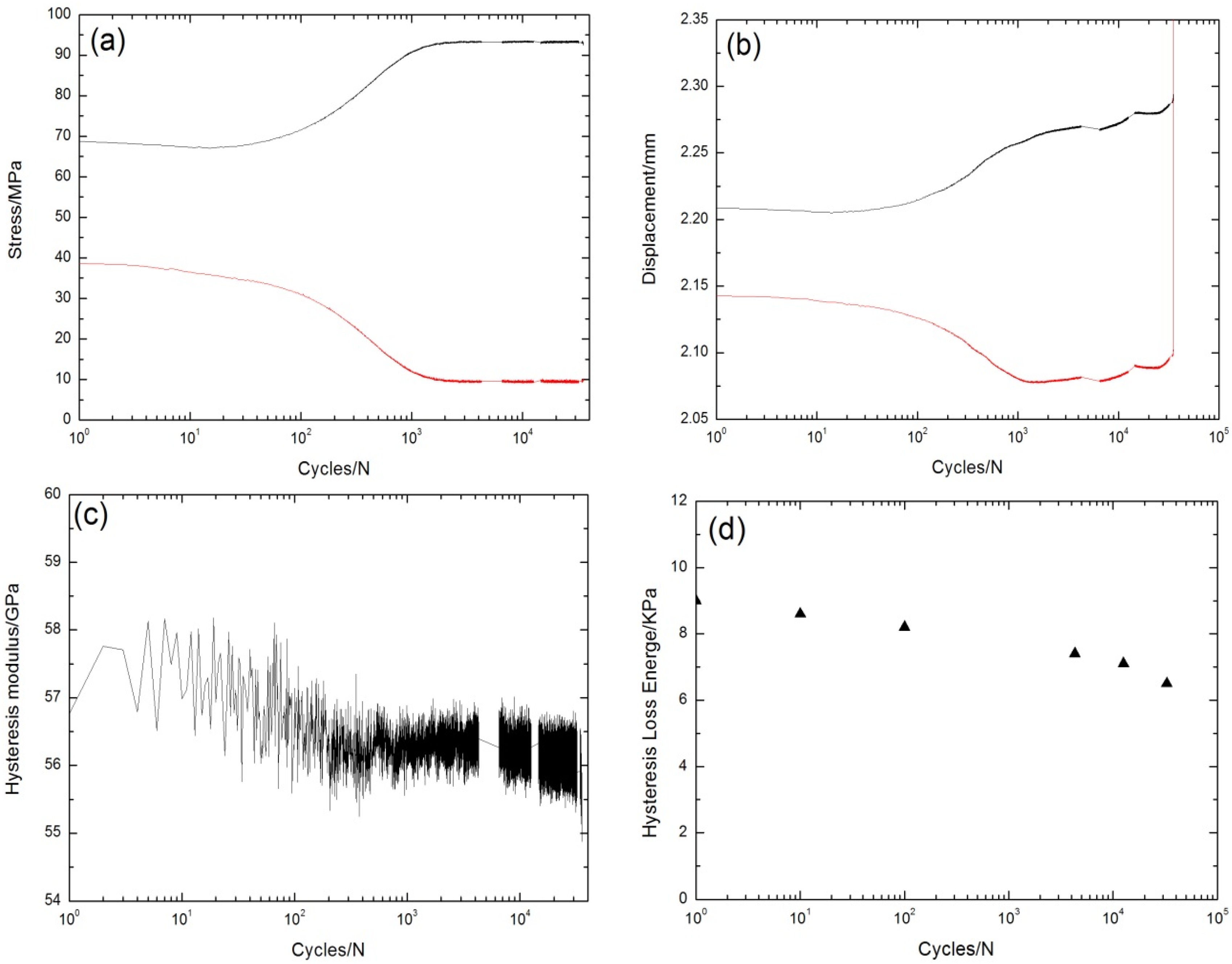 Materials 08 05474 g004