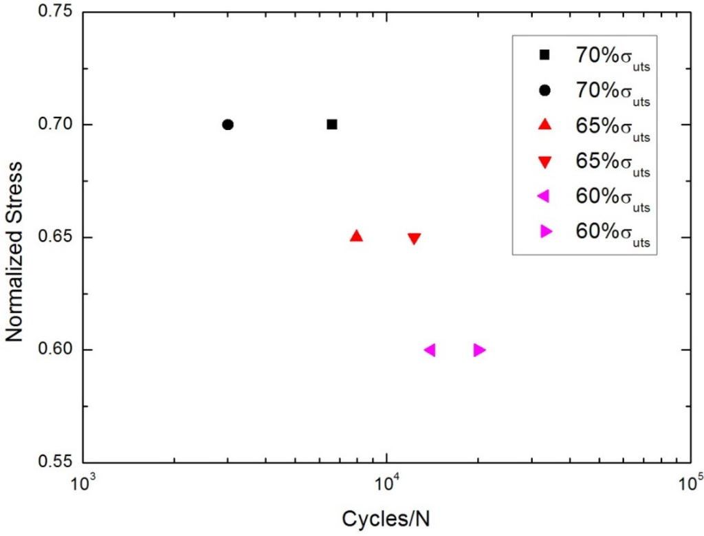 Materials 08 05474 g006 1024