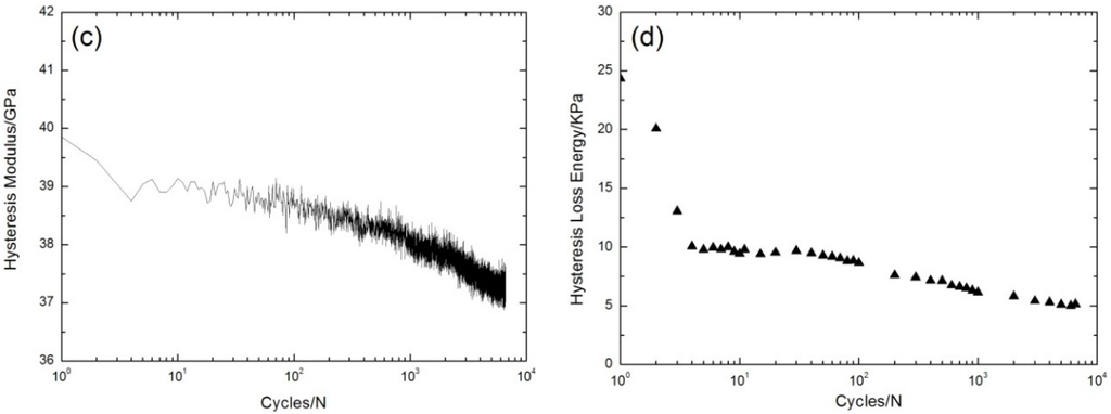 Materials 08 05474 g008b 1024