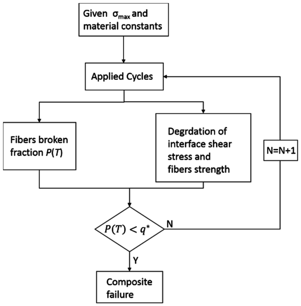 Materials 08 05474 g010 1024