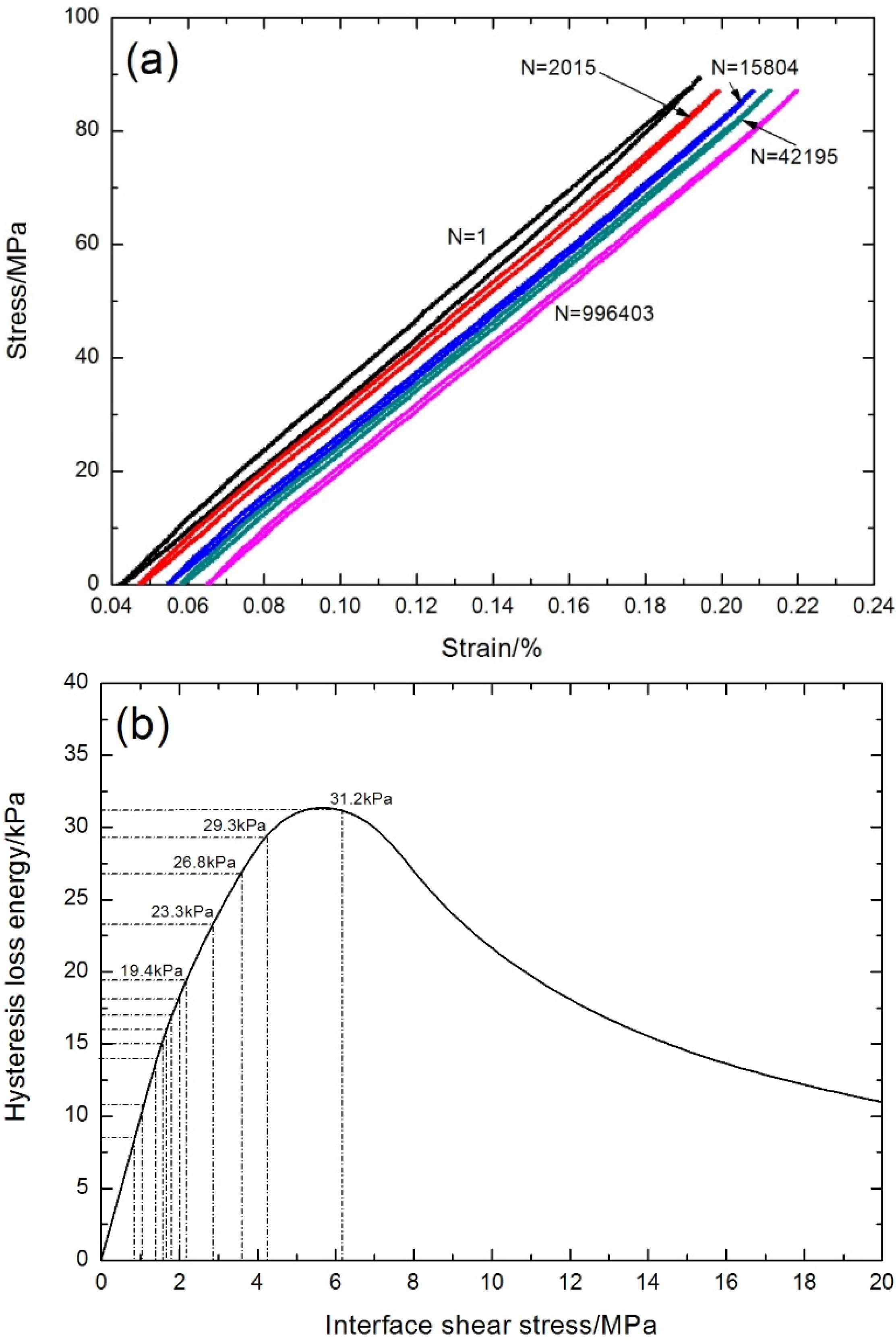 Materials 08 05474 g011