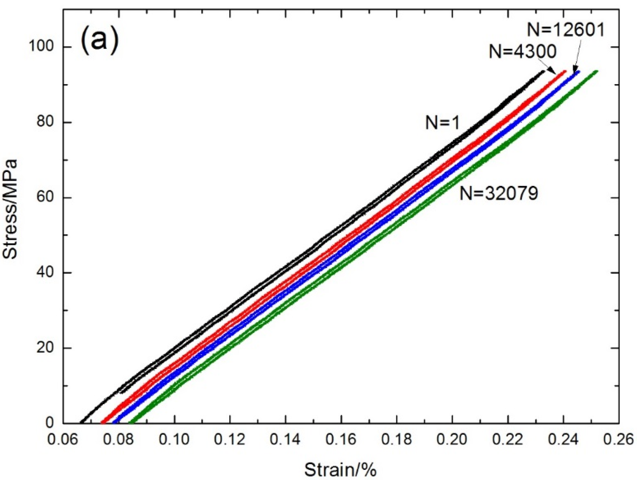 Materials 08 05474 g012a