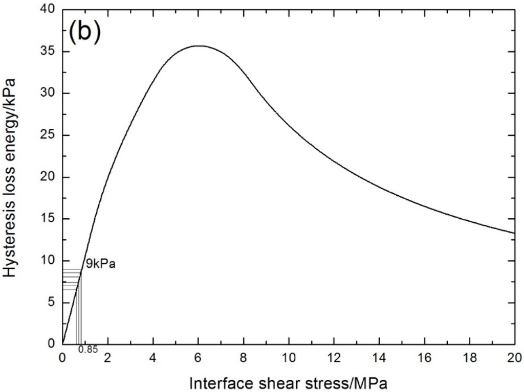 Materials 08 05474 g012b 1024