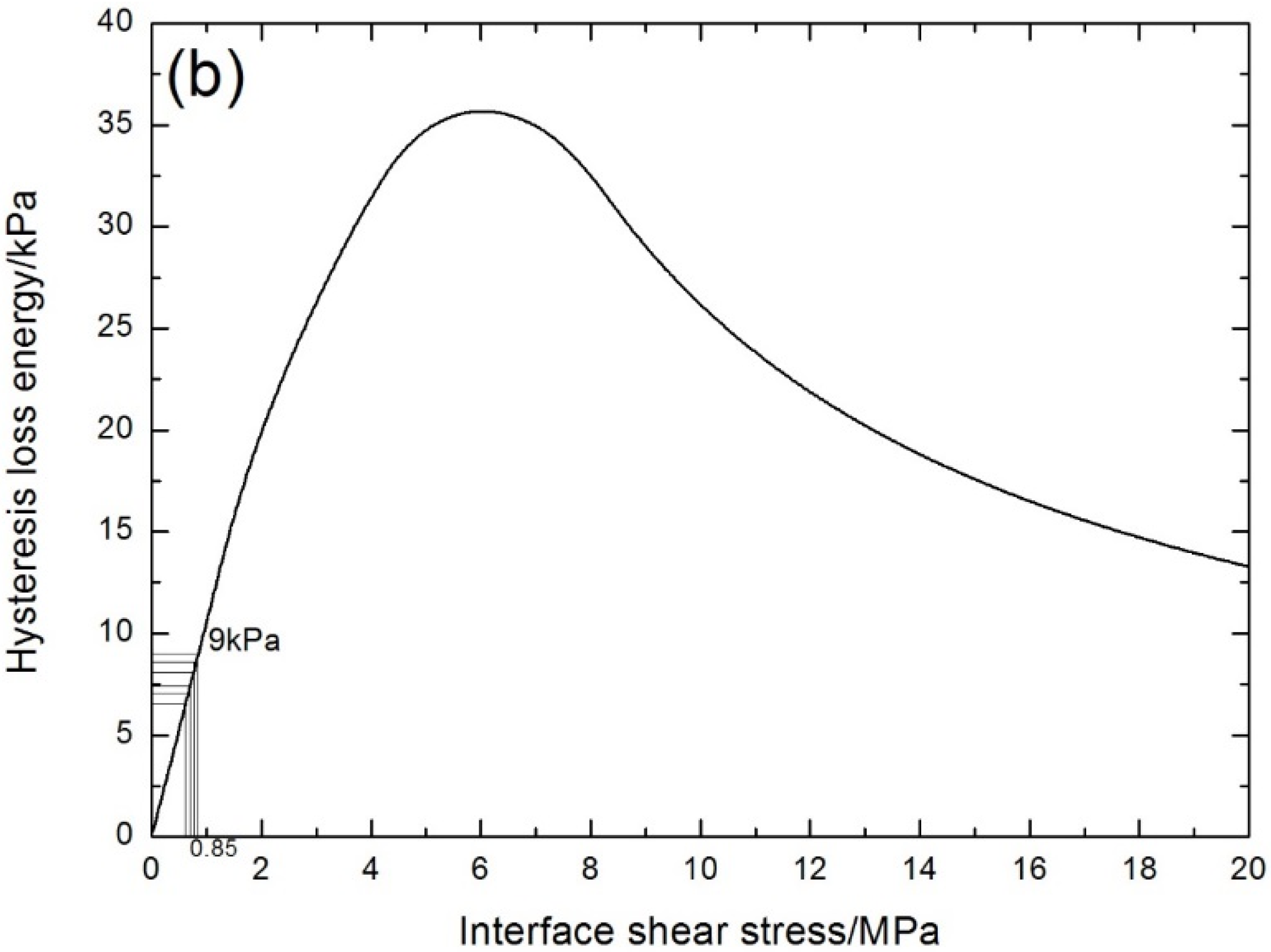 Materials 08 05474 g012b