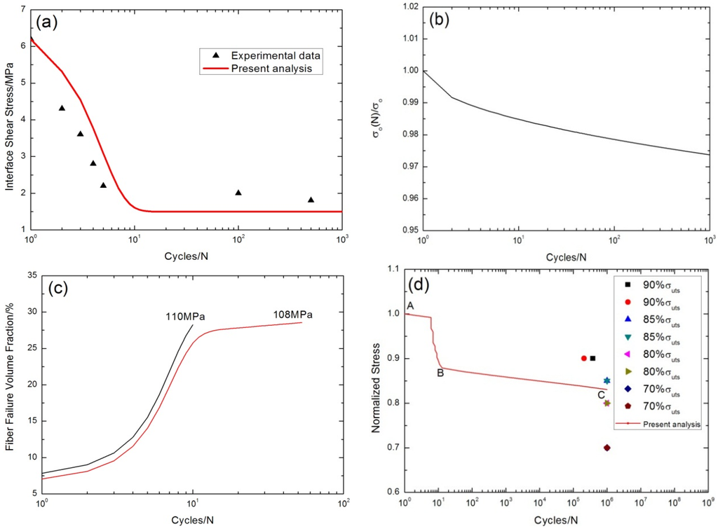 Materials 08 05474 g013 1024