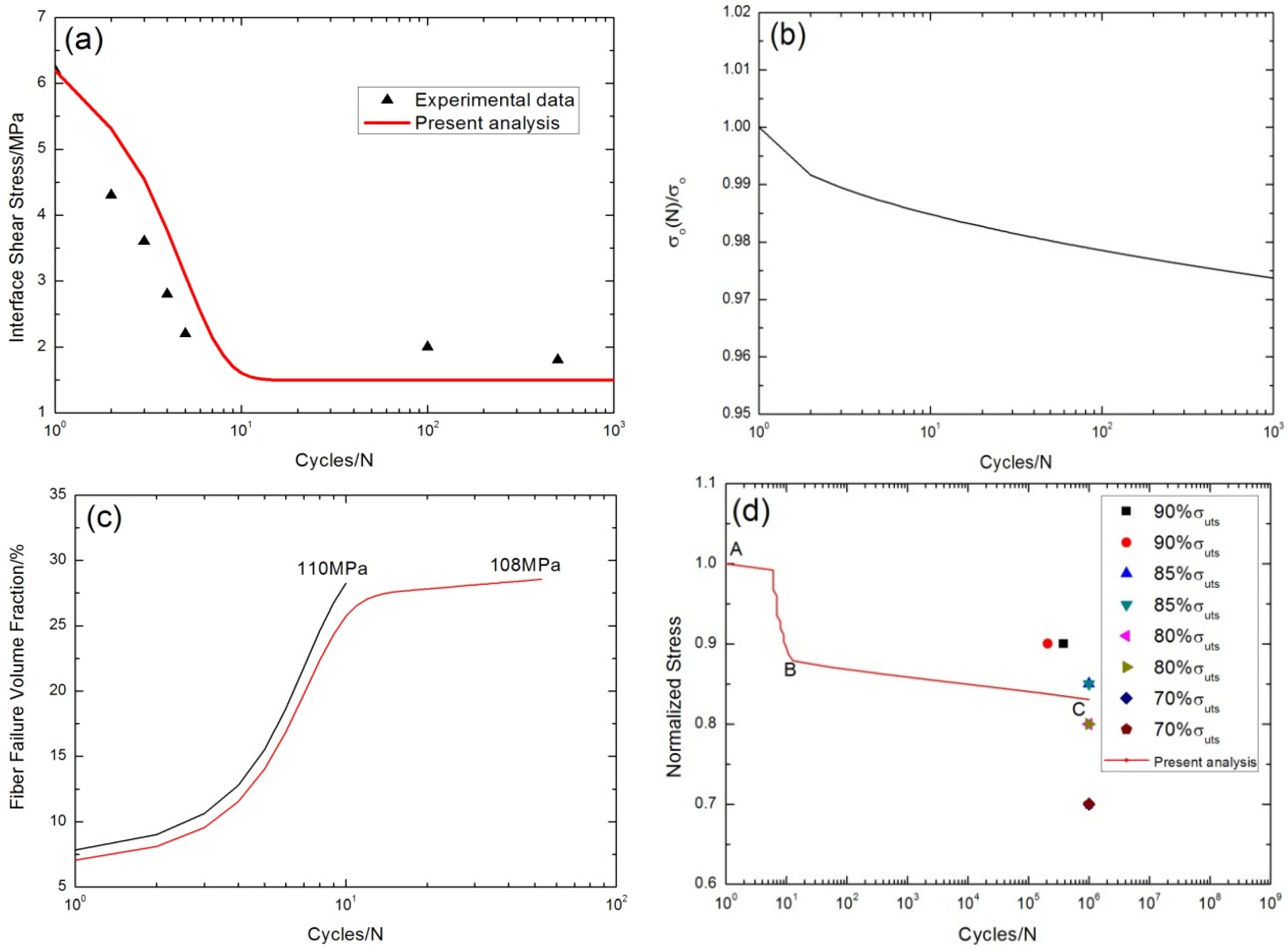 Materials 08 05474 g013