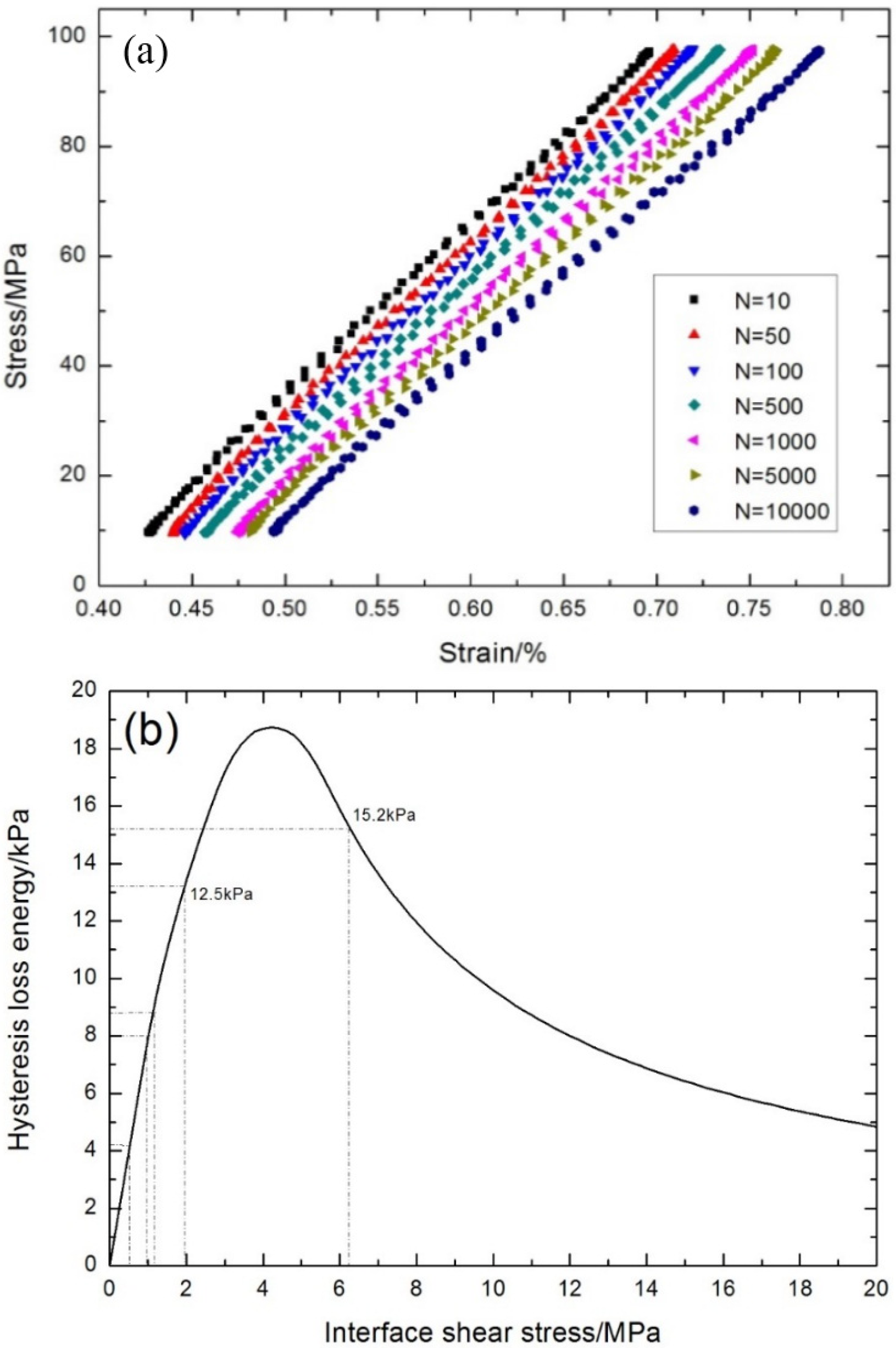 Materials 08 05474 g014