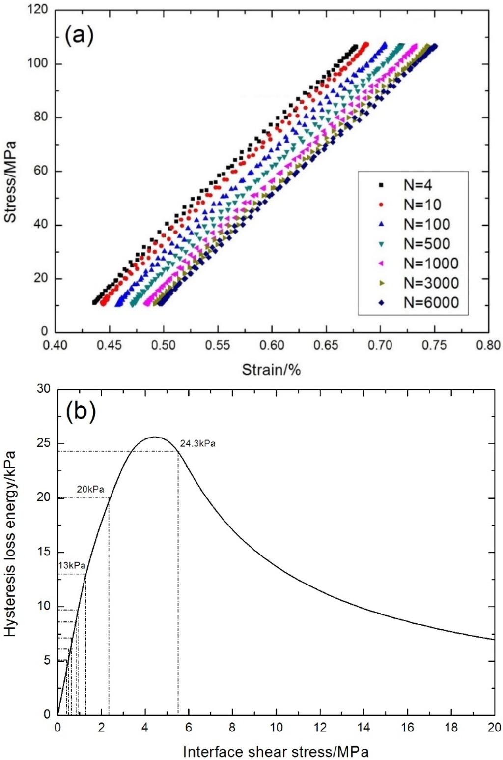 Materials 08 05474 g015 1024