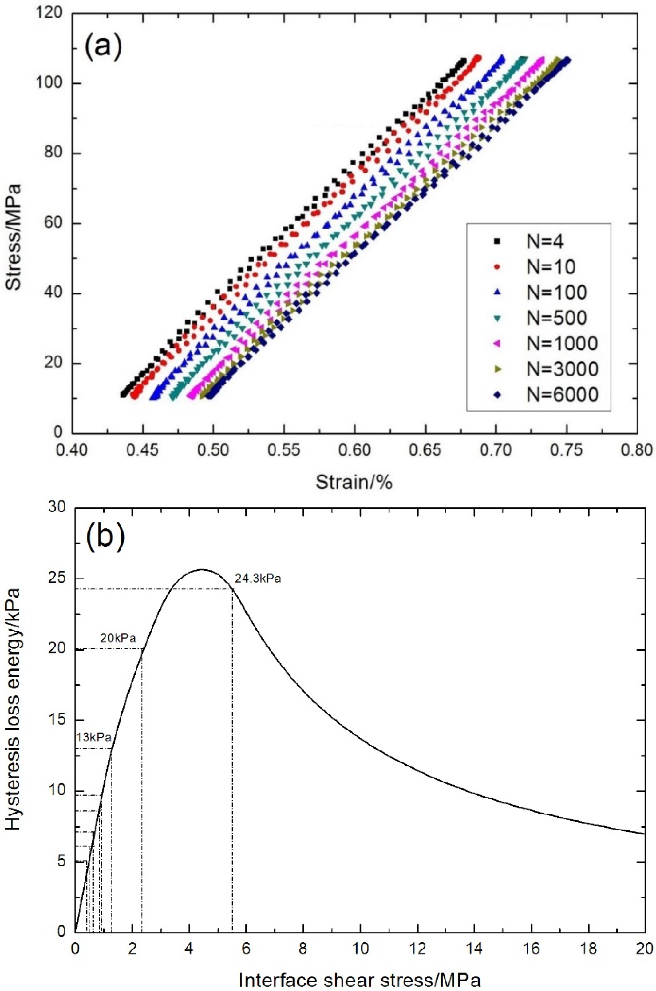 Materials 08 05474 g015