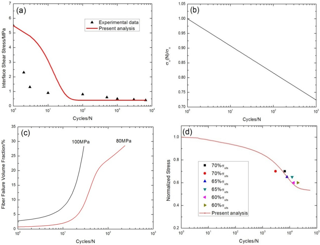 Materials 08 05474 g016 1024