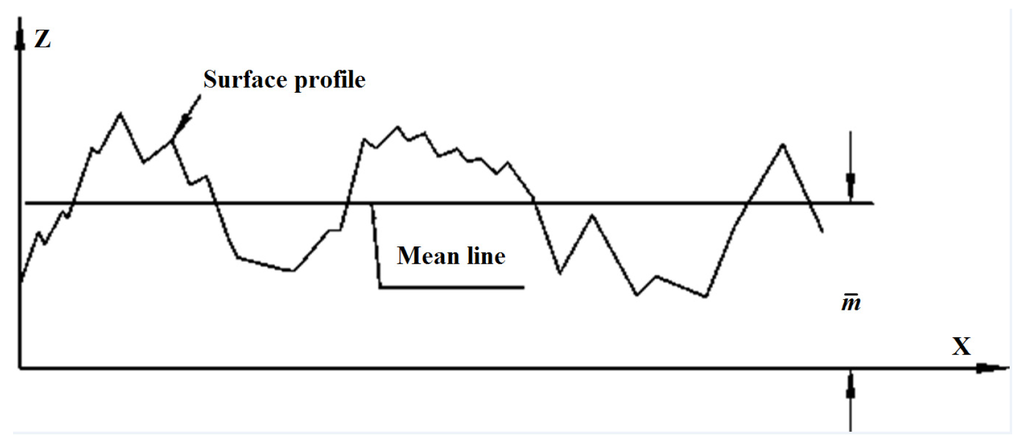 Materials 08 05479 g004 1024