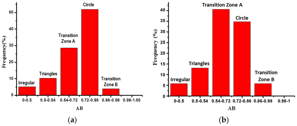 Materials 08 05479 g006 1024