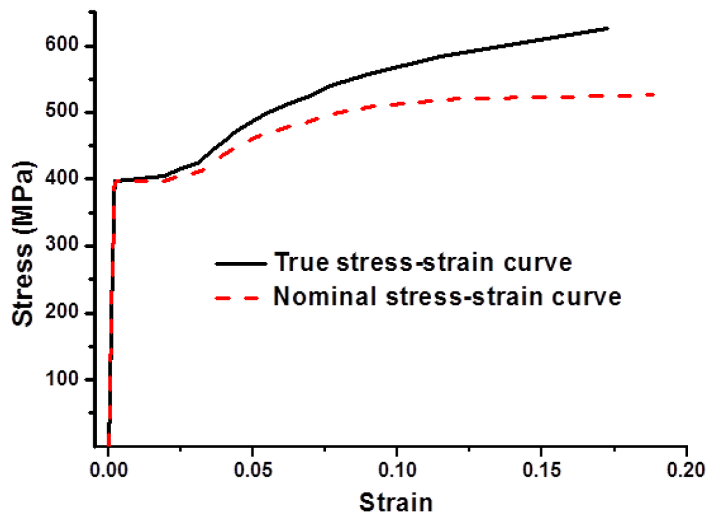 Materials 08 05479 g008 1024