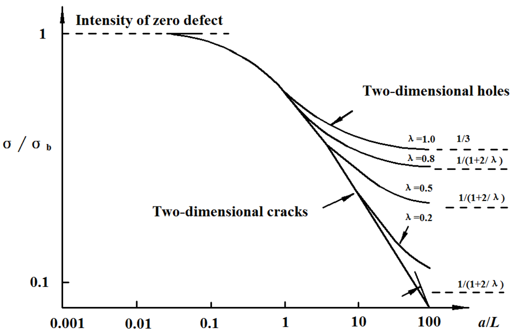 Materials 08 05479 g011 1024