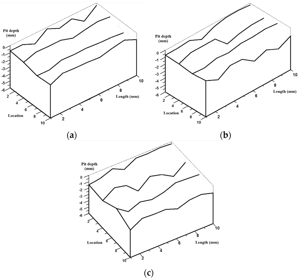 Materials 08 05479 g013 1024