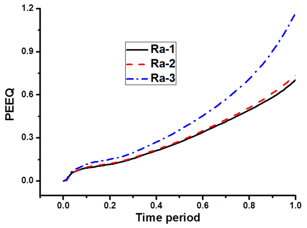 Materials 08 05479 g015 1024