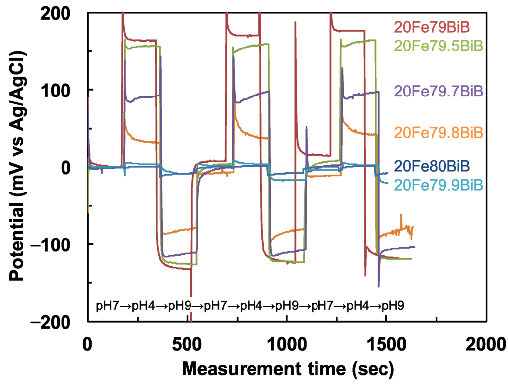 Materials 08 05480 g001 1024