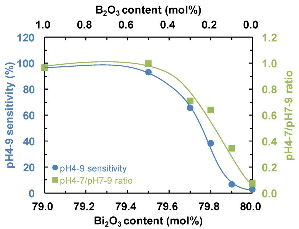 Materials 08 05480 g002 1024