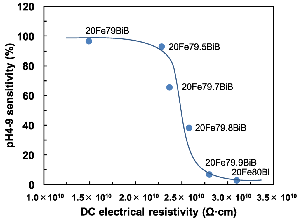Materials 08 05480 g003 1024