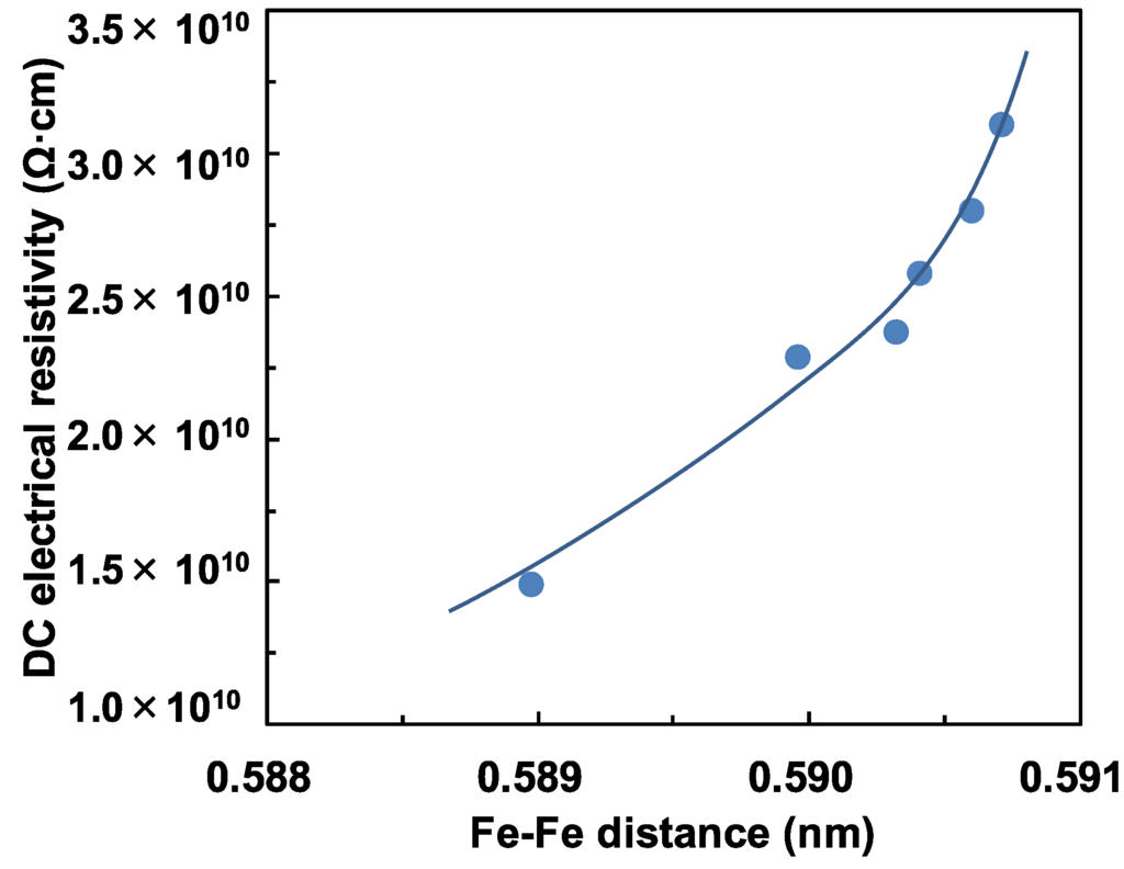 Materials 08 05480 g004 1024