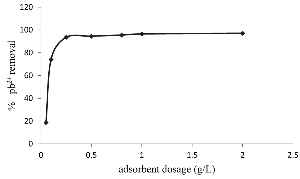 Materials 08 05482 g004 1024