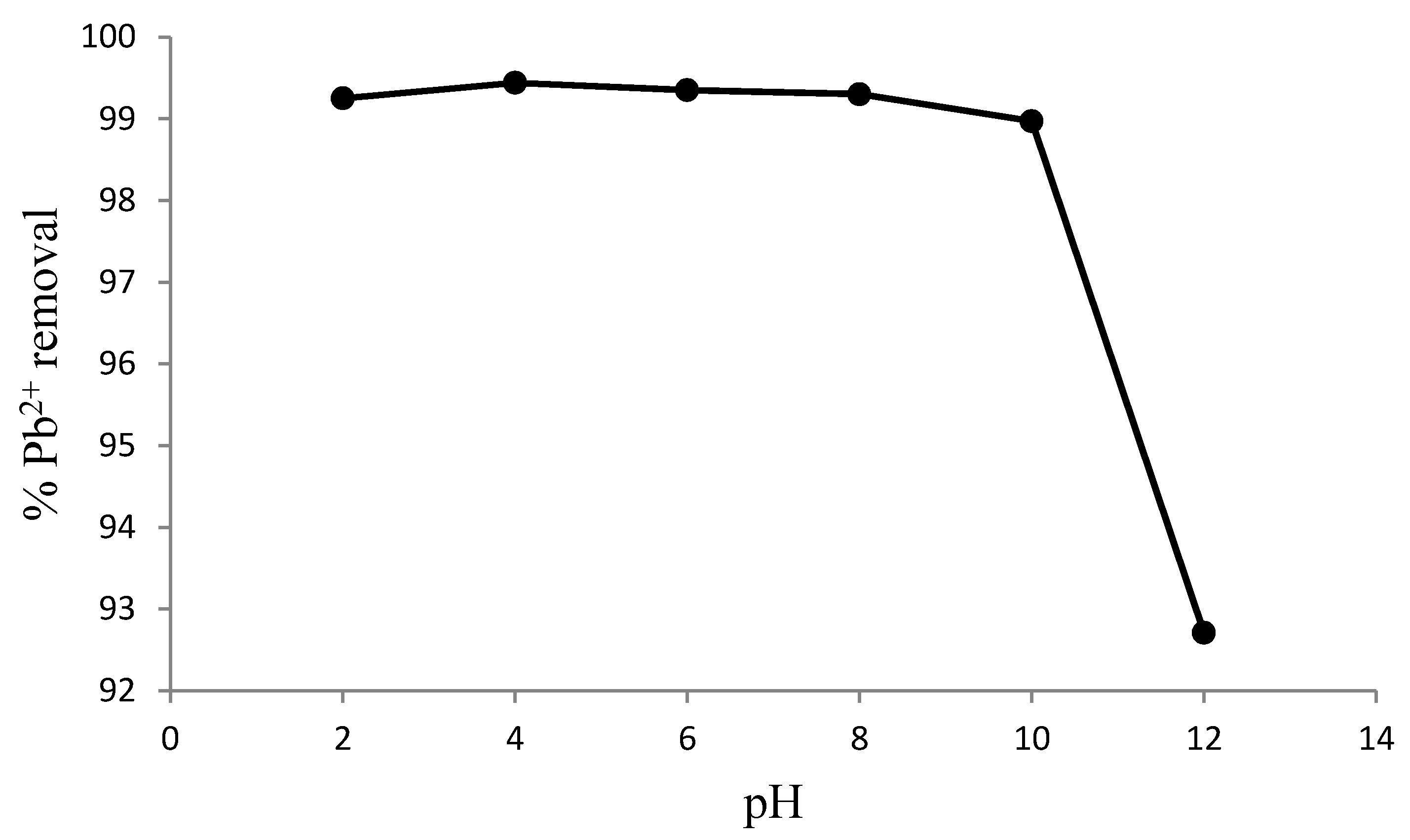 Materials 08 05482 g005