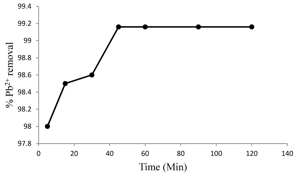 Materials 08 05482 g006 1024
