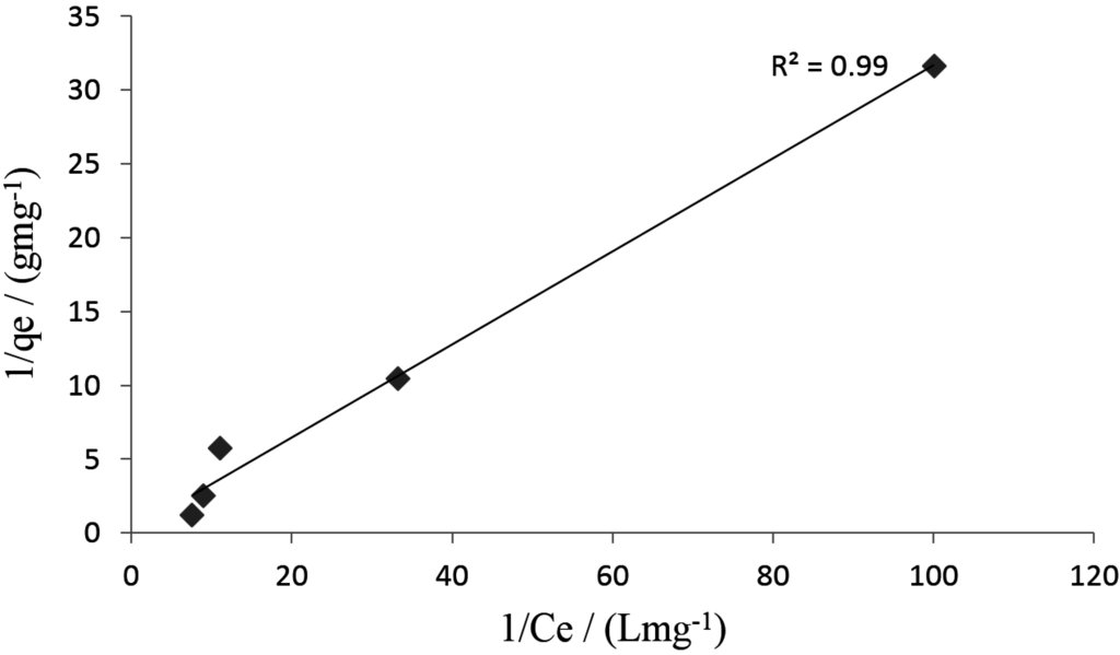 Materials 08 05482 g007 1024