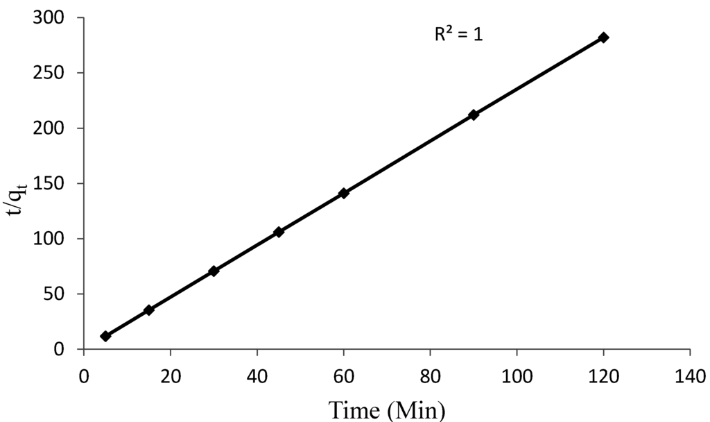 Materials 08 05482 g010 1024