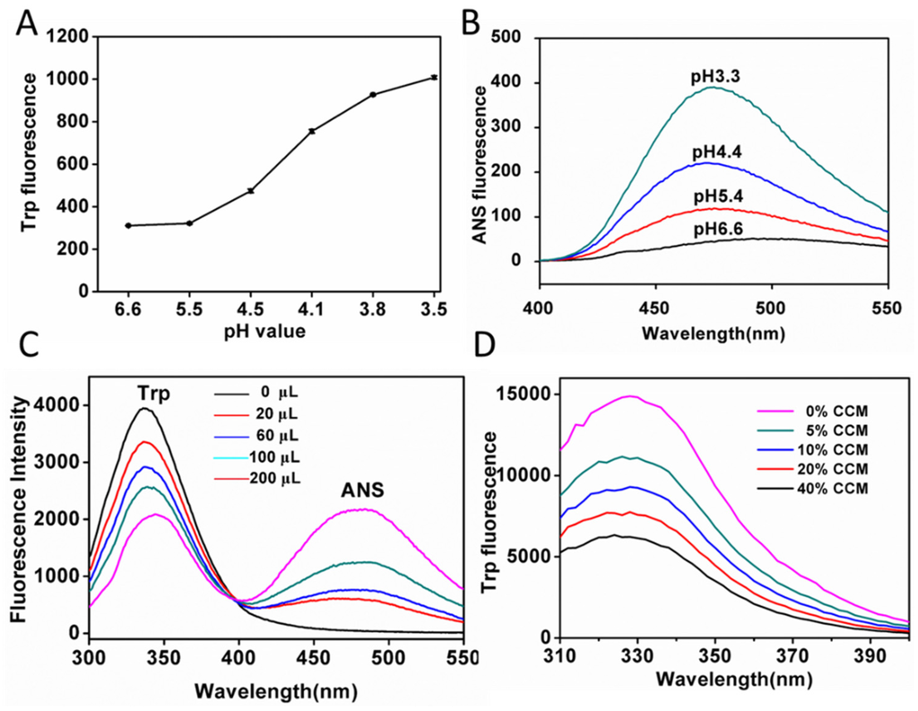 Materials 08 05486 g001 1024
