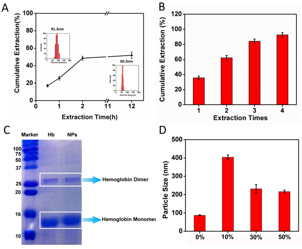 Materials 08 05486 g003 1024