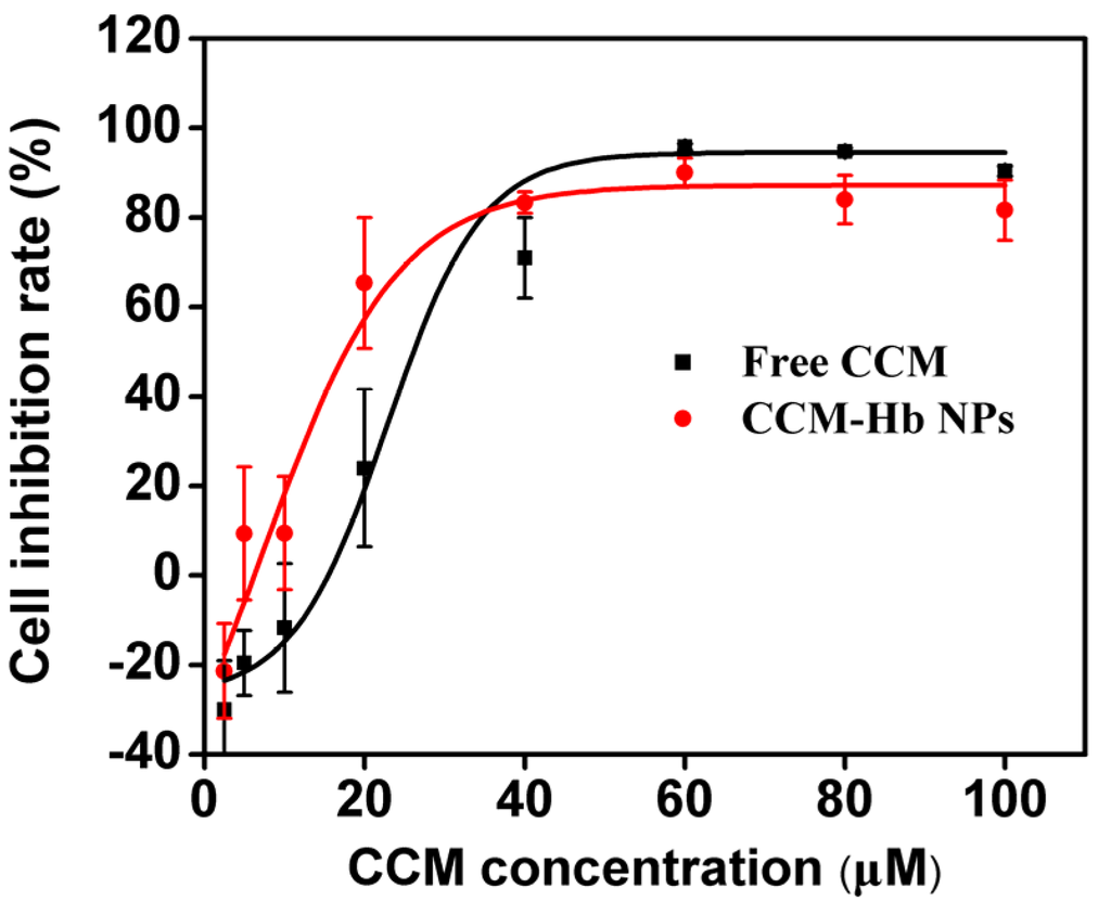 Materials 08 05486 g006 1024