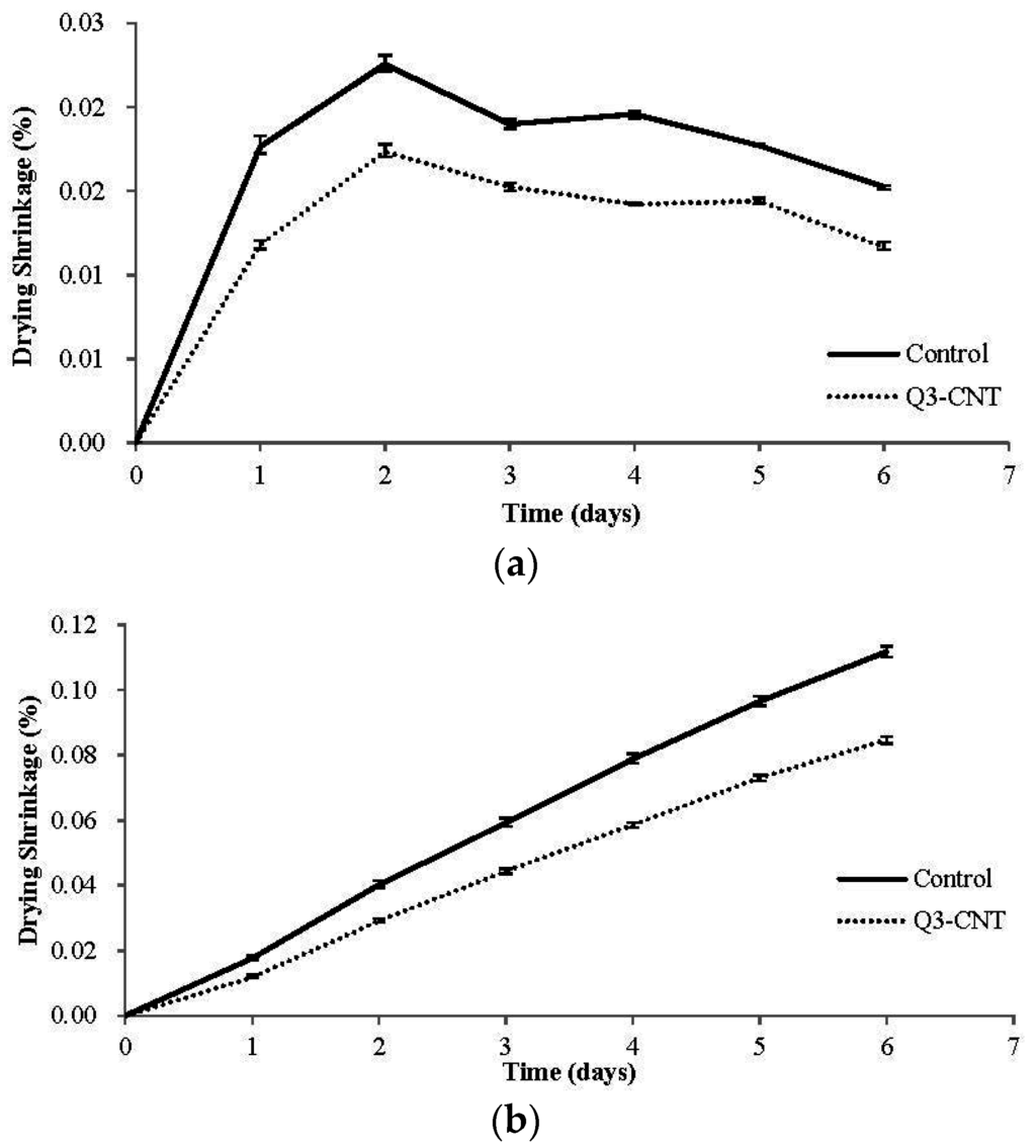 Materials 08 05491 g006 1024