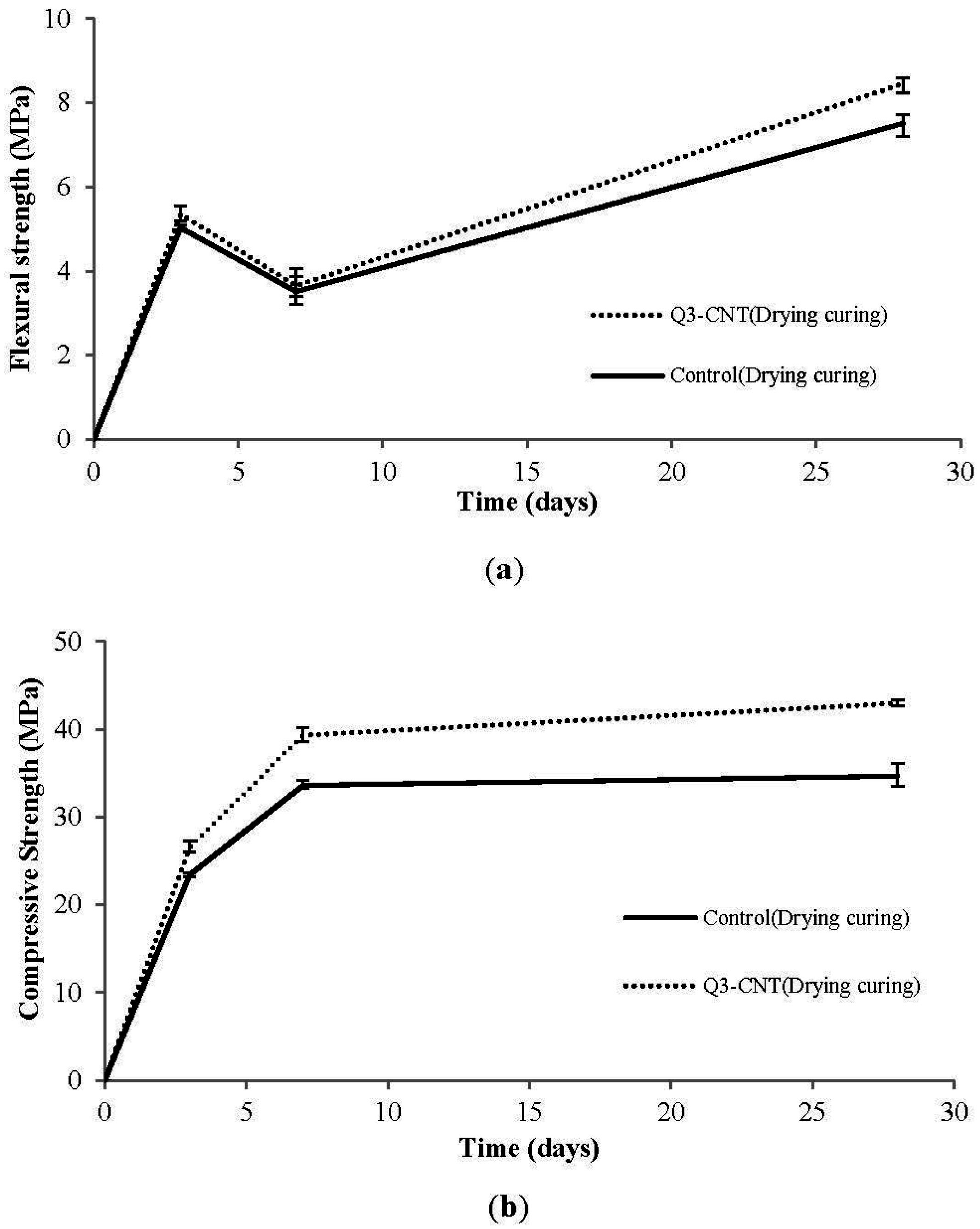 Materials 08 05491 g007