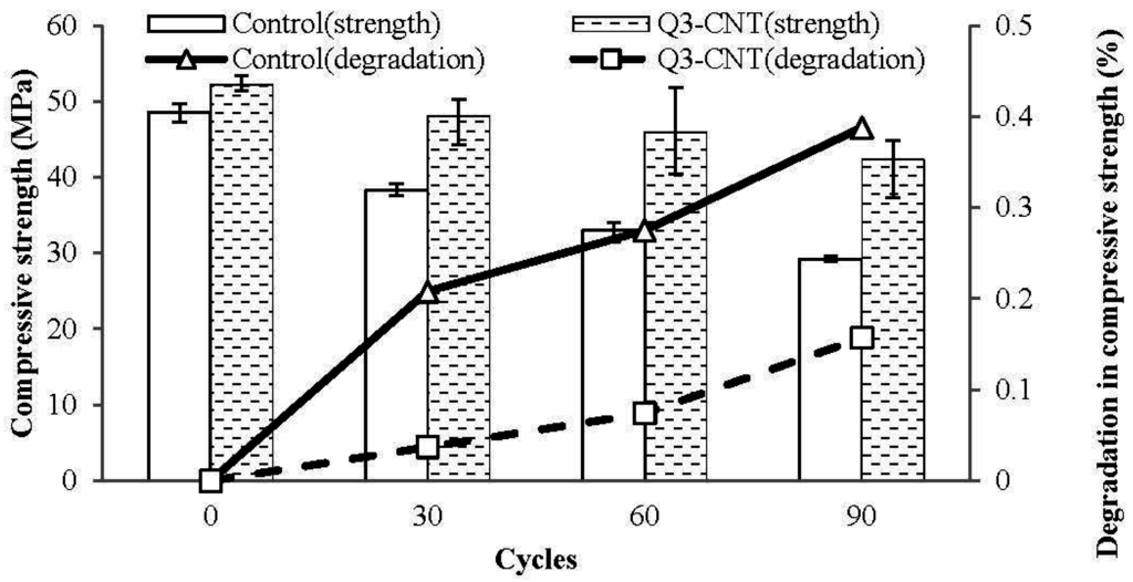 Materials 08 05491 g008 1024