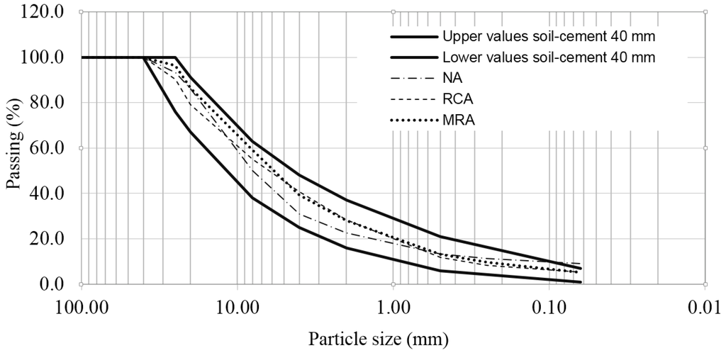 Materials 08 05493 g001 1024