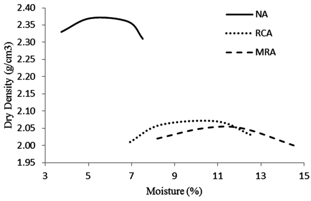 Materials 08 05493 g002 1024