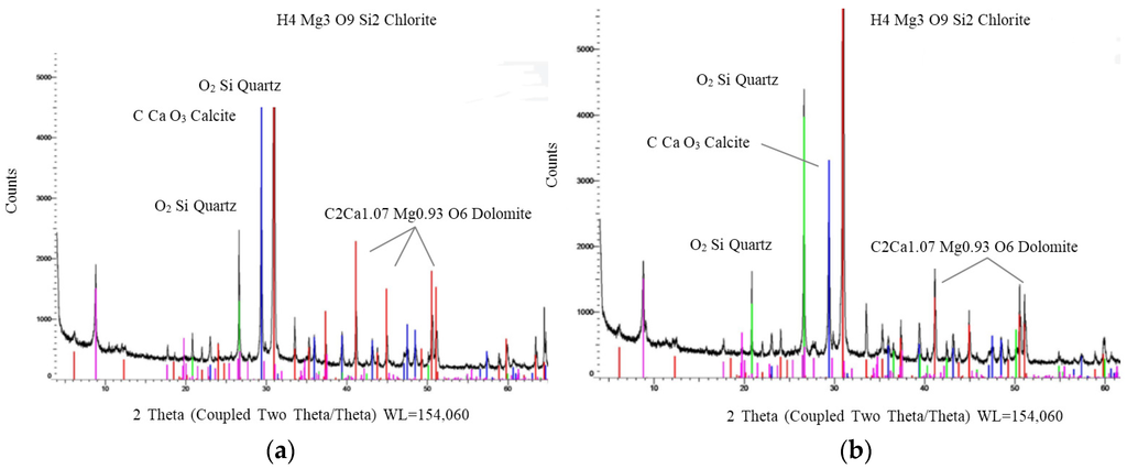 Materials 08 05493 g005 1024