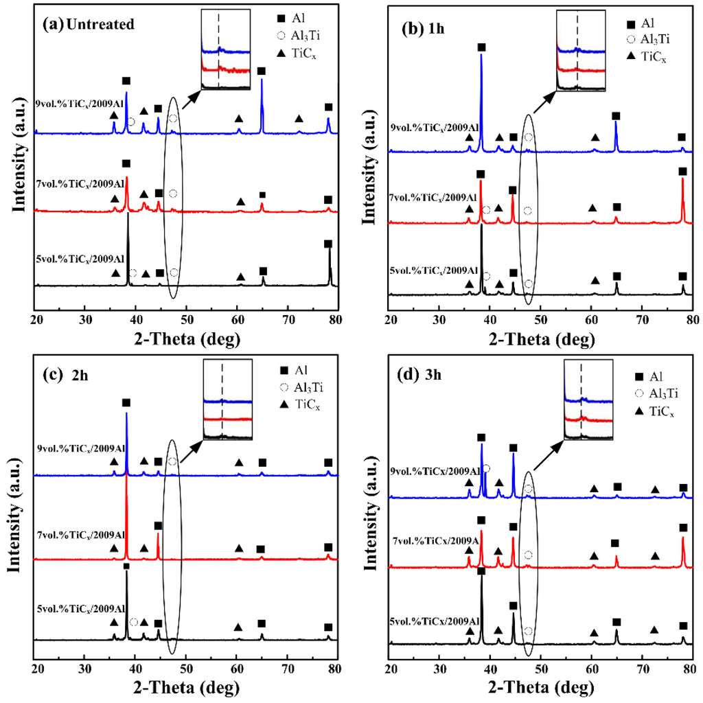 Materials 08 05495 g002 1024