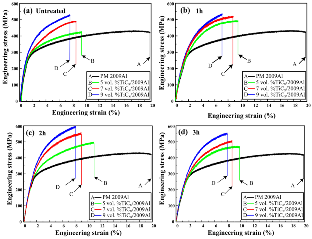 Materials 08 05495 g004 1024