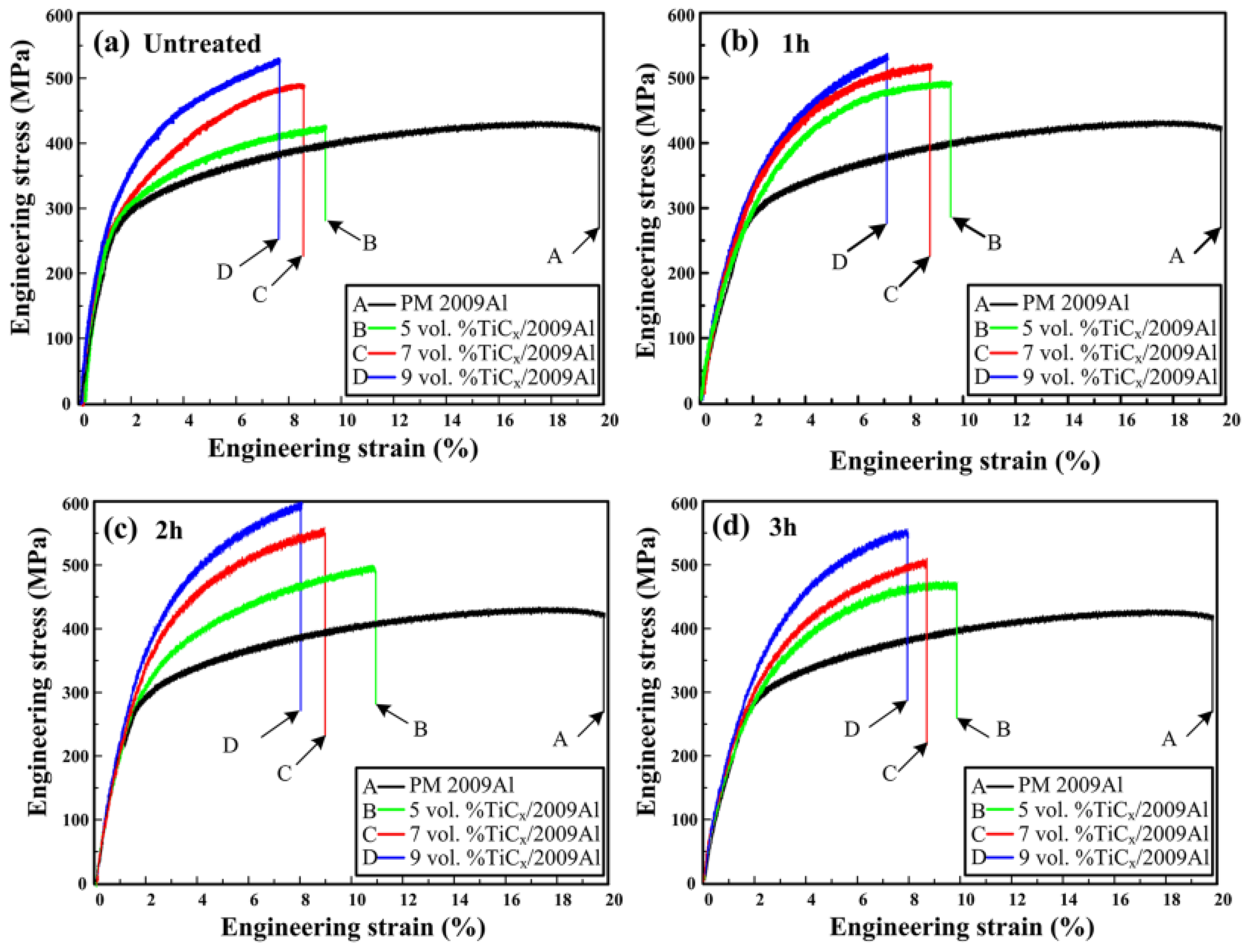 Materials 08 05495 g004
