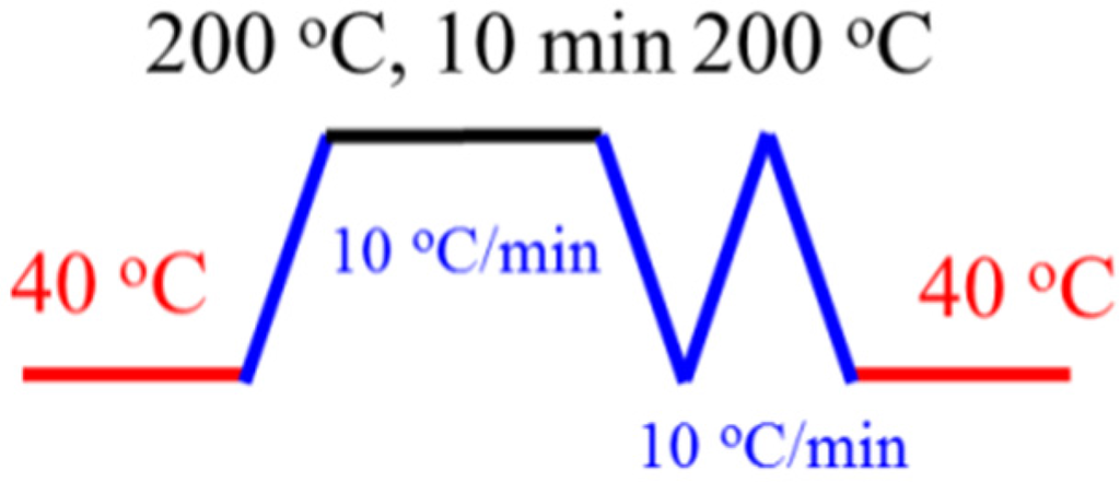 Materials 08 05496 g007 1024